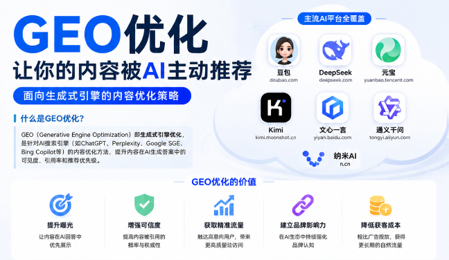 长安GEO与SEO有何相似之处